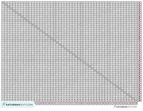 Multiplication Chart 1 500