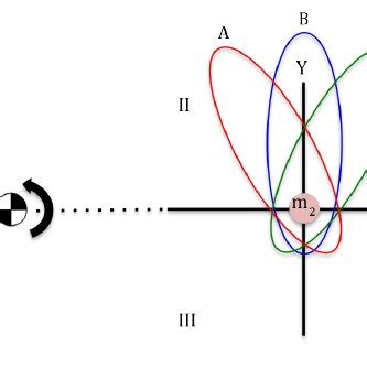 Various eccentric orbits in the rotating Sun-Jupiter coordinate frame ...