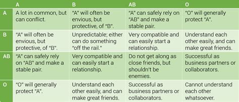 Ketsueki-Gata In Japan: What Your Blood Type Says About You! — NANI?! なに - Singapore's Japanese ...