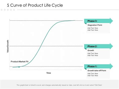 S Curve Of Product Life Cycle | Presentation Graphics | Presentation ...