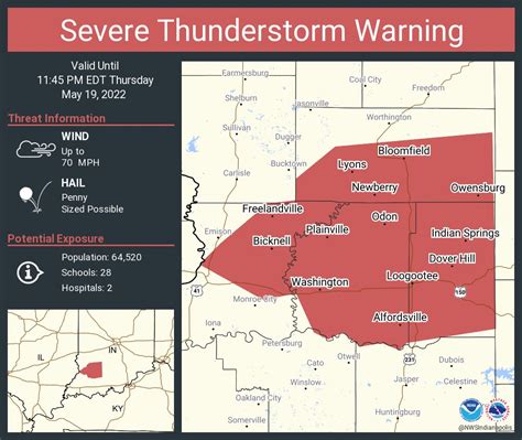 Paul Poteet Dot Com | Indiana’s Weather Update from Mister Weatherman