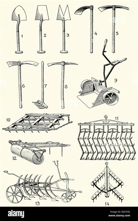 Ancient Indian Farming Tools