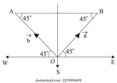 1,141 Magnitude Direction Images, Stock Photos, 3D objects, & Vectors | Shutterstock