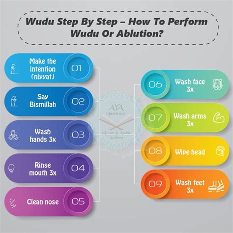 All About Wudu In Isalm | Obligations, Sunan, Types, Virtues | Aya Institute