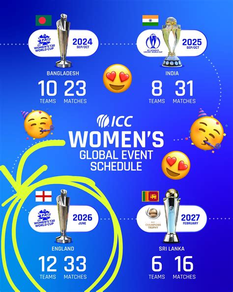 ICC Annual Conference: India to host Women's Cricket World Cup 2025 ...