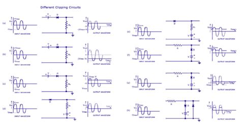 Performing Diode Clipping and Clamping Experiment in PSLab Android ...