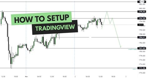 Discover TradingView and Analyze GOLD - FXDaytrades