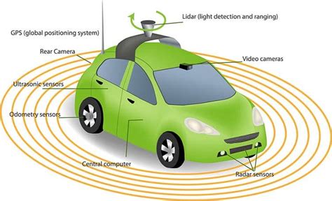 6 New Perception Systems for AI Self-Driving Cars - Nanalyze