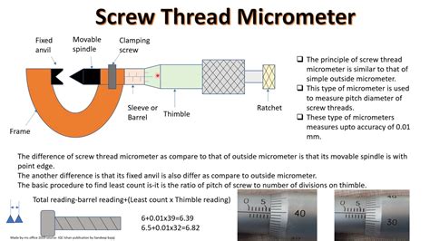 Screw Thread Micrometer construction and working with its least count ...