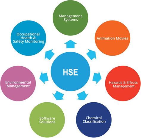 HSEMS | CHRA | Environmental Monitoring & Industrial Hygiene in Malaysia