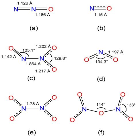 Oxides of Nitrogen - Study Material for IIT JEE | askIITians