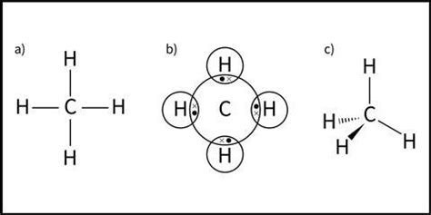 How to teach covalent bonding | CPD | RSC Education