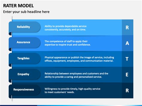 Rater Model PowerPoint and Google Slides Template - PPT Slides