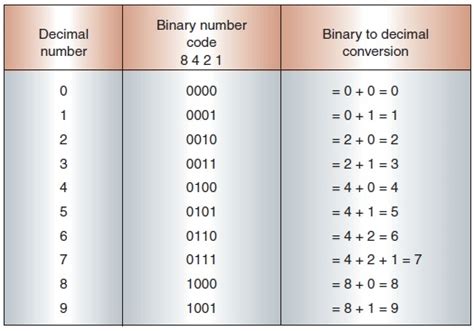 Analog and Digital Principles