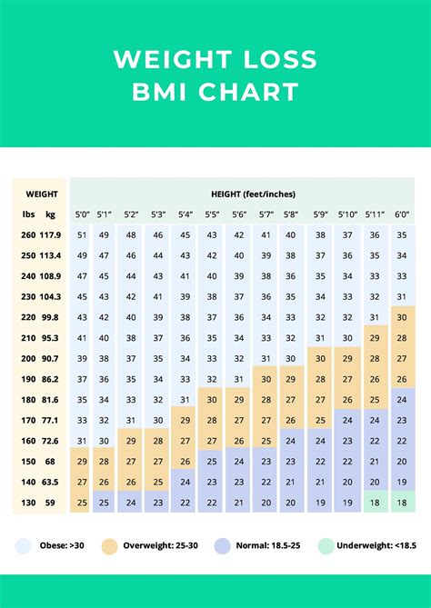 Free Simple Weight Loss Chart - Illustrator, PDF | Template.net