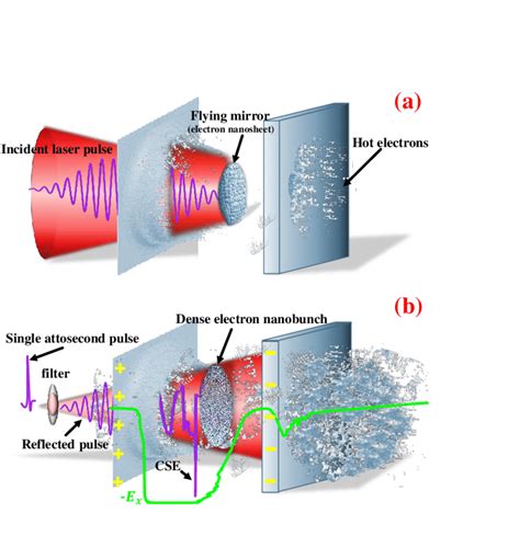 Mechanism of single attosecond X-ray pulse generation by intense laser ...