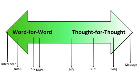 The Translation Transition | Bryan Samms