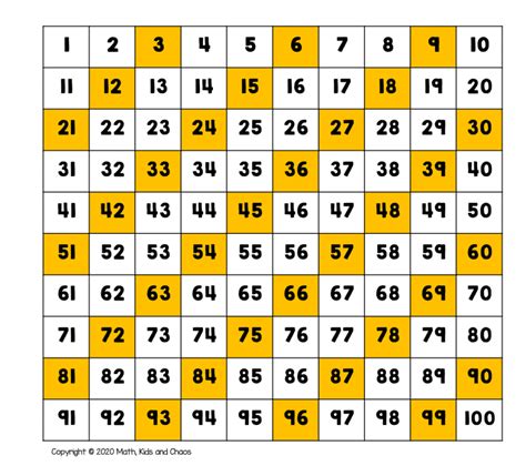 Counting By 3 Chart