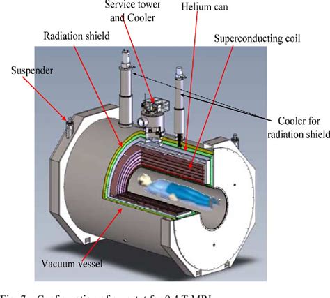 Figure 7 from A Superconducting Magnet System for Whole-Body Metabolism ...