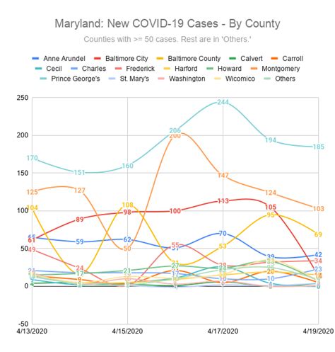 COVID-19 – Charts: April 13-19, 2020 – wrgross.com