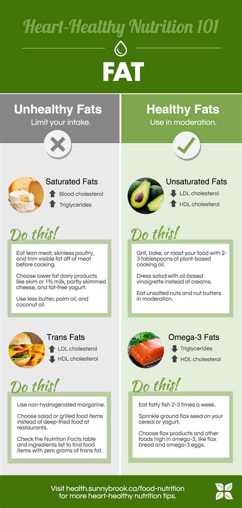 What you should know about healthy and unhealthy fats