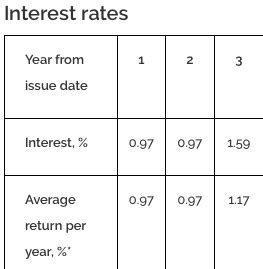 Best Short Term Bond Funds! - The Astute Parent