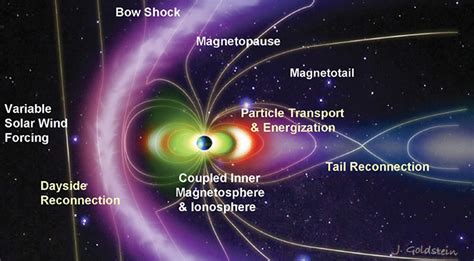 NASA just detailed a charged particle explosion right in Earth's ...