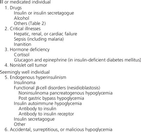 Causes of hypoglycemia in adults | Download Table