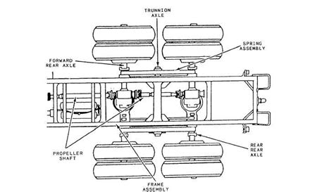 11+ axle parts diagram - WestleyOlli