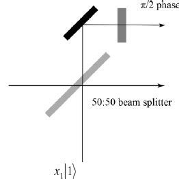 Optical implementation of Hadamard gate | Download Scientific Diagram