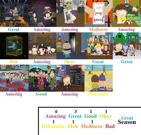 South Park Season 13 Scorecard (Remade) by superjonser on DeviantArt