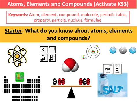 Atoms Elements And Compounds