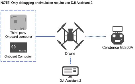 Device Connection - DJI Onboard SDK Documentation