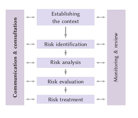 Iso 31000 risk management ppt - atlantakum