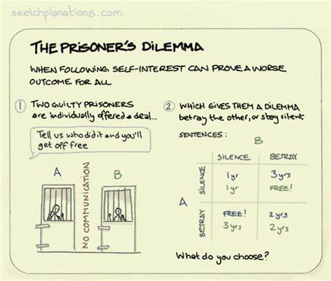 Prisoners Dilemma - Game Theory The Prisoner S Dilemma Britannica - The prisoner's dilemma is ...