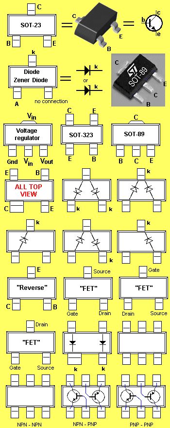 Surface Mount