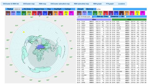 Azimuth Map