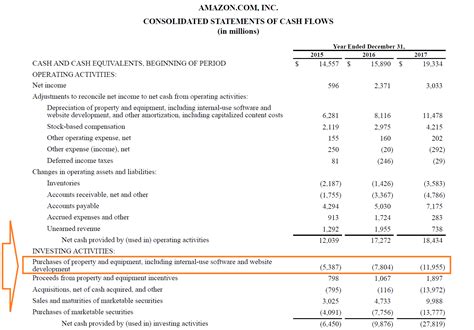 Capital Expenditures - Definition, Overview and Examples