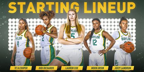 BaylorProud » Defending national champion Lady Bears poised for season ...