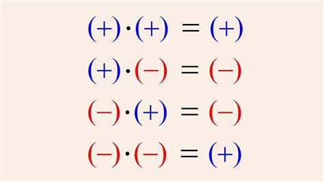 Rules For Negative And Positive Equations