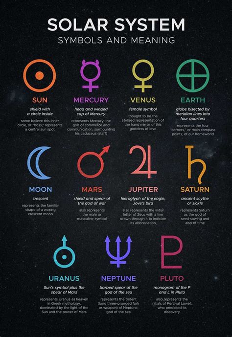 Solar System Symbols - NASA Science