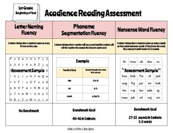 K-3 Acadience Reading Parent Guide (BOY) | Reading assessment, Reading ...