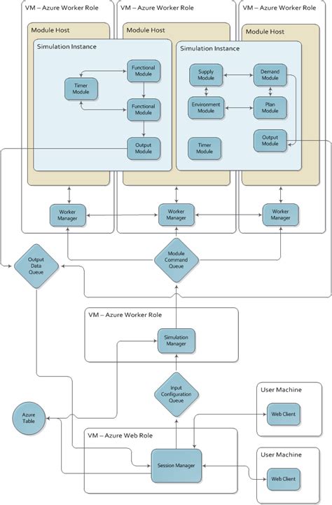 System Block Diagrams