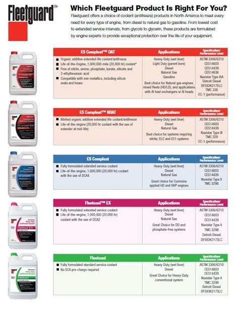 Fleetguard Coolant Question. | Ford Powerstroke Diesel Forum