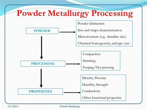 😀 Steps of metallurgy. Process Metallurgy. 2019-02-16