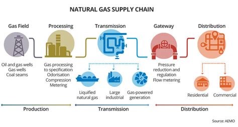 Natural Gas | DTE Energy