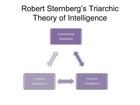 PPT - Origins of Intelligence Testing PowerPoint Presentation - ID:7032943