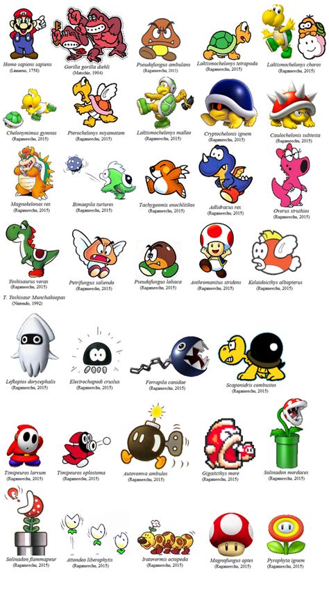 Scientific names of Mario species by Ragameechu on DeviantArt