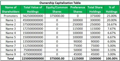 Capitalization Table Template | Cabinets Matttroy