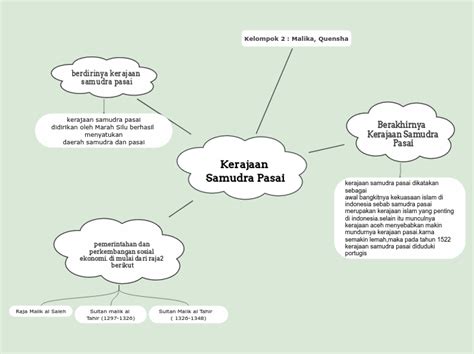 Mind Map Kerajaan Islam – Theme Route